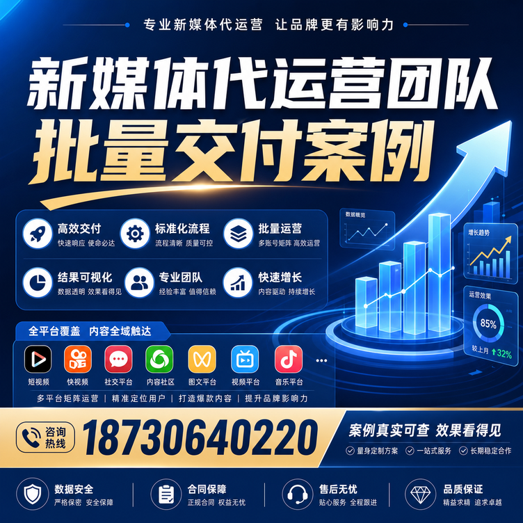 贵港代运营公司多客户账号批量高效交付案例